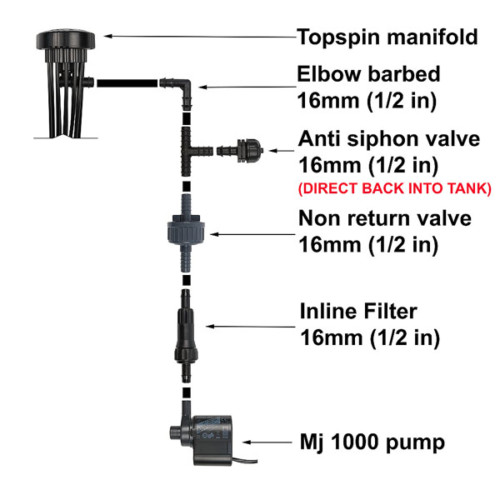 Topspin Dripper kit set up