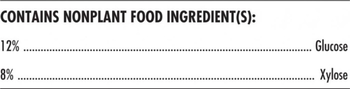 CarboLoad analysis